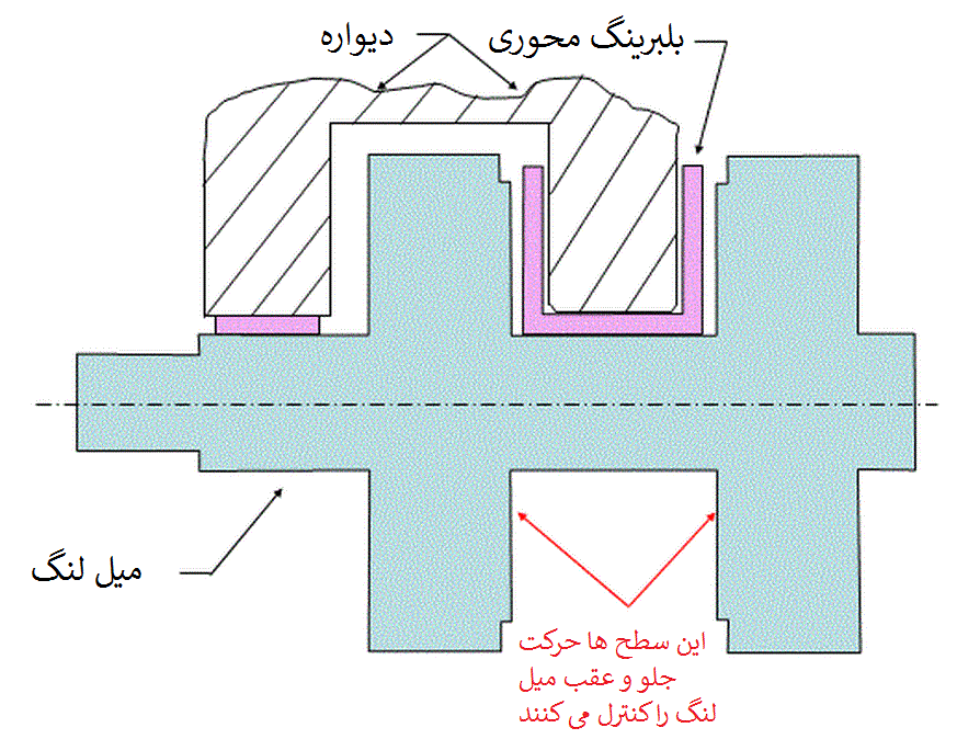 اندازه گذاری میل لنگ